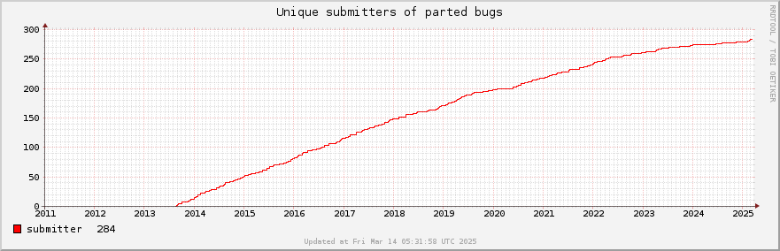 Unique Parted bug submitters